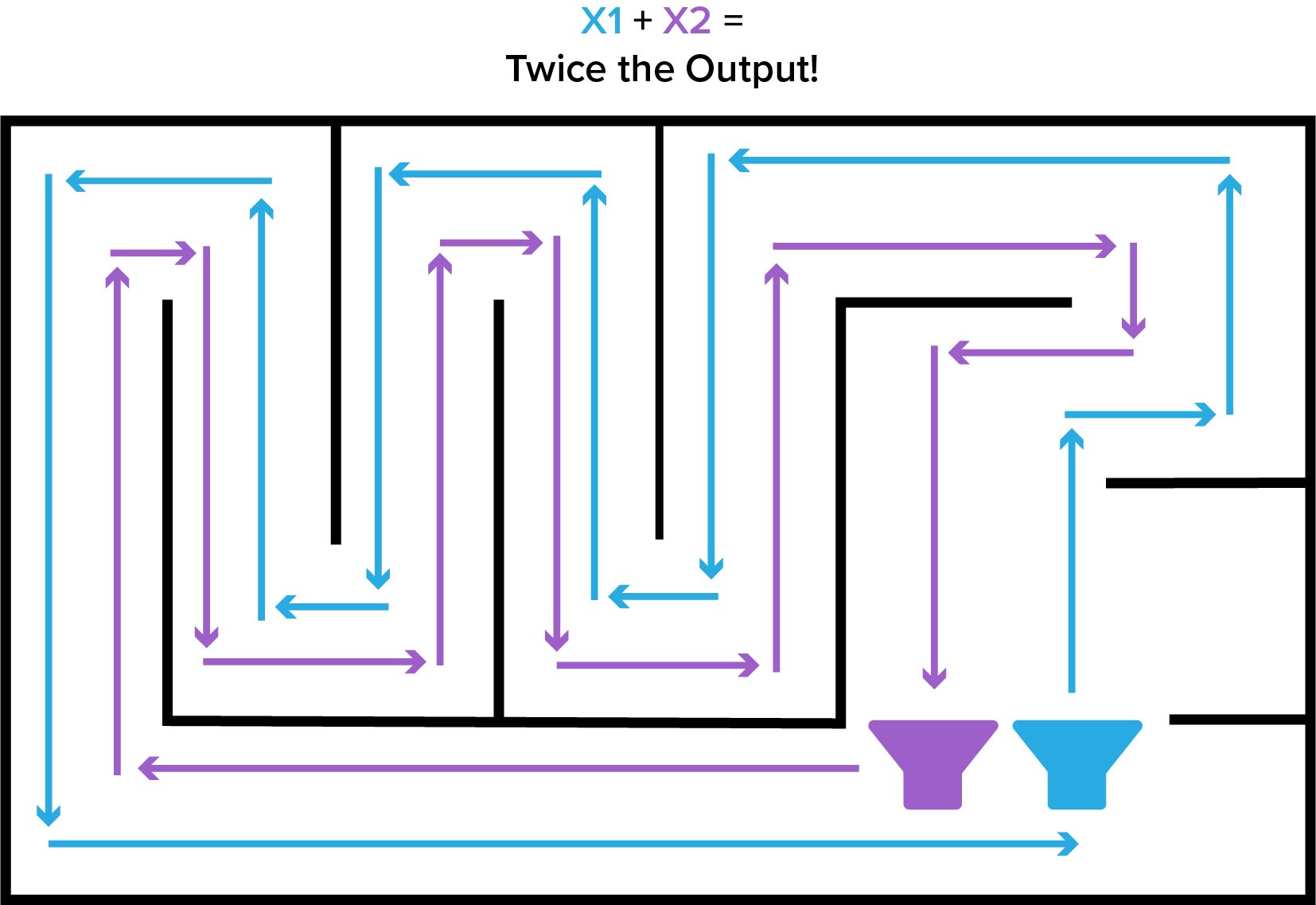 rtl diagram