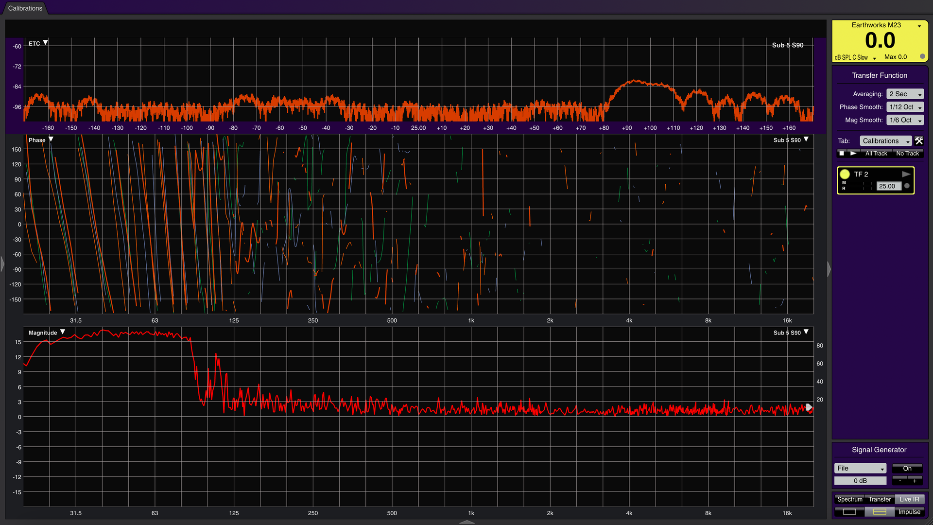 Calibration